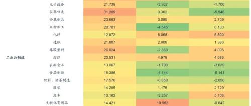 【廣發(fā)宏觀王丹】疫后行業(yè)修復(fù)的評估與展望