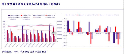 【銀河零售李昂/甄唯萱】行業點評丨網絡直播營銷管理加強，維持推薦運營規范、具有產品力和品牌力的零售行
